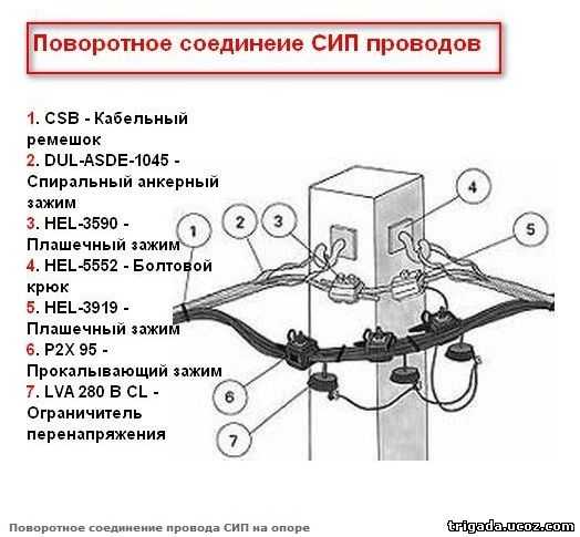 Как заменить провод от столба к дому и кто оплачивает эту работу?