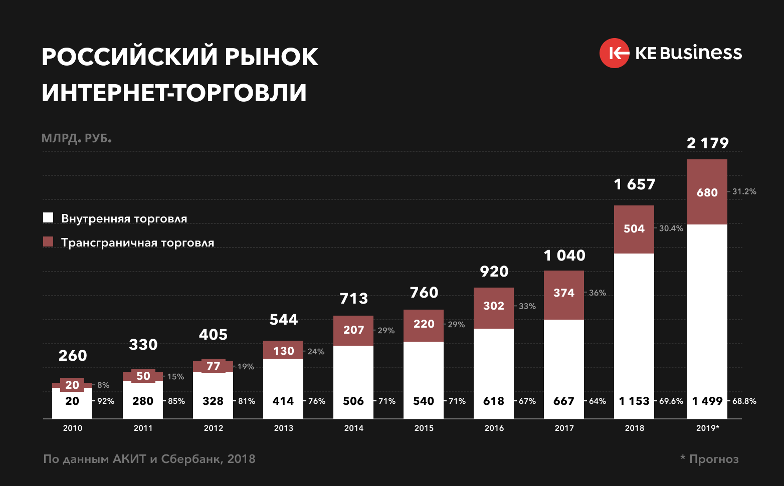 12 лучших внешних аккумуляторов