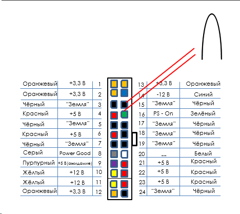Распиновка разъемов блока питания компьютера по цветам и напряжению