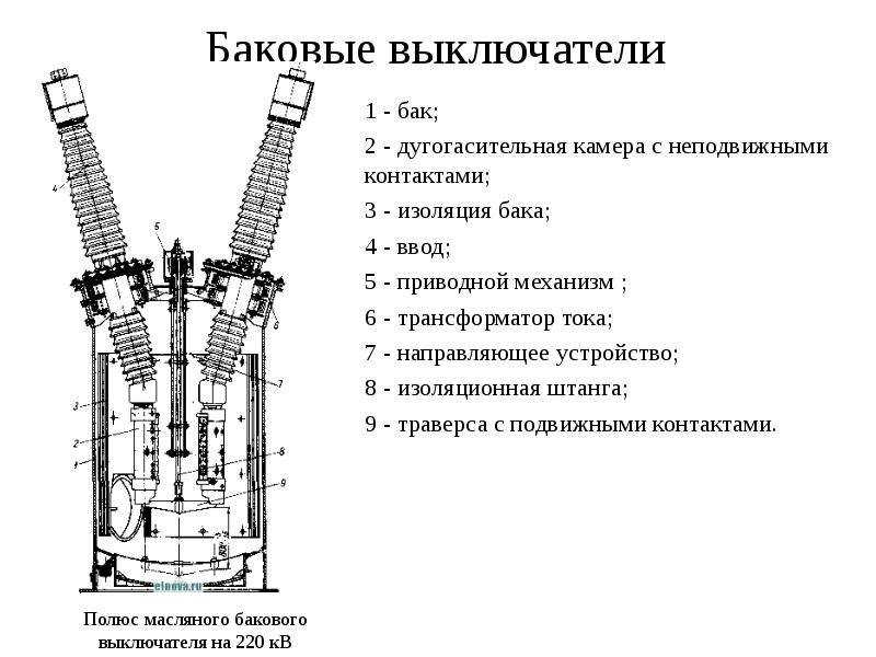 Высоковольтные выключатели: типы, выбор, испытания