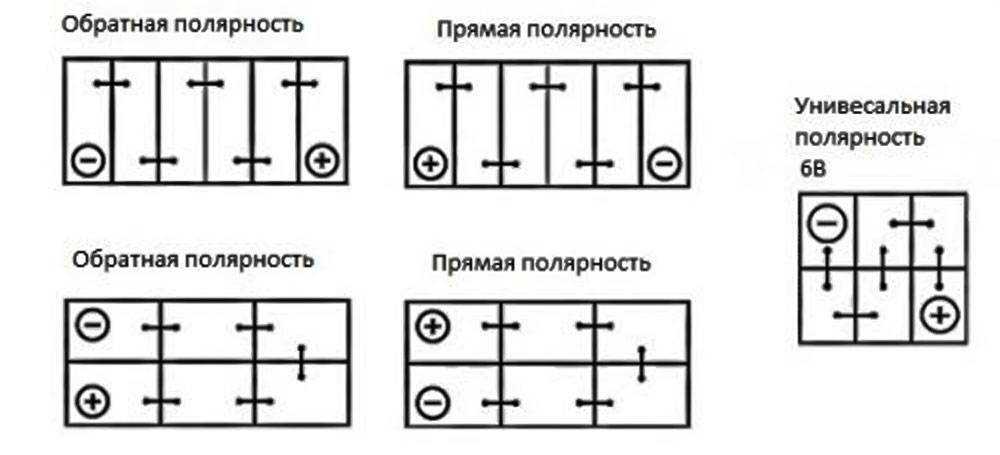 Прямая и обратная полярность аккумулятора - что это такое и как определить