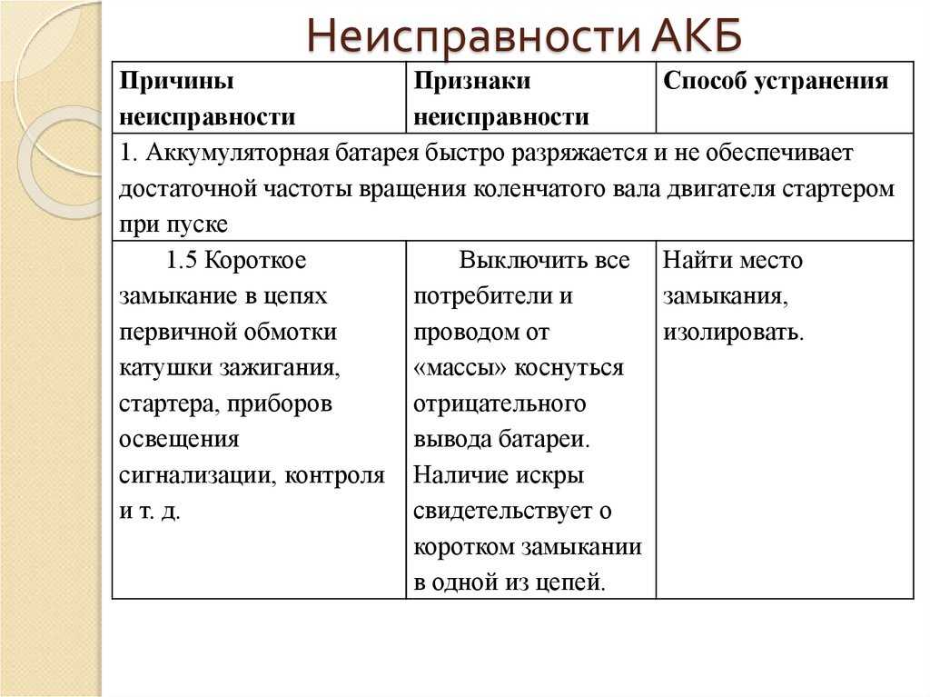 Замкнула банка аккумулятора, что делать? признаки и симптомы замкнутой банки