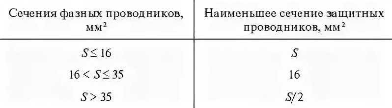 Пуэ 7. глава 1.3. выбор проводников по нагреву, экономической плотности тока и по условиям короны