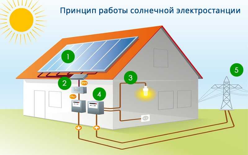 Солнечная энергия схема