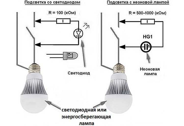 Какие лампы подходят для диммера - мифы и проблемы диммируемых светодиодных ламп и светильников.