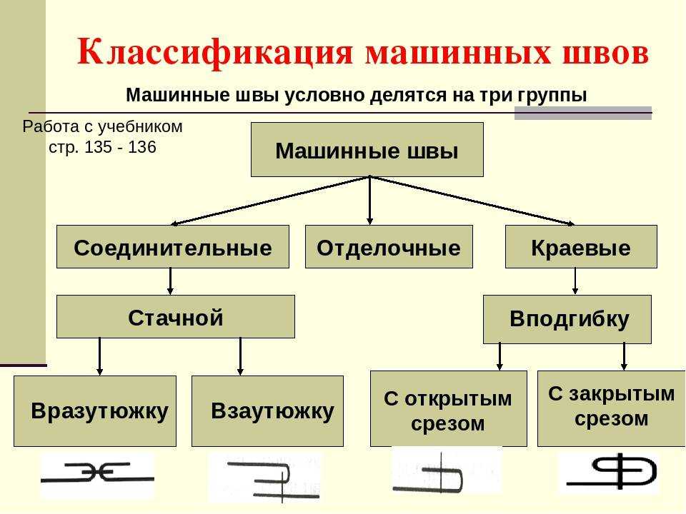 Тип схемы это классификационная группировка схем выделяемая по