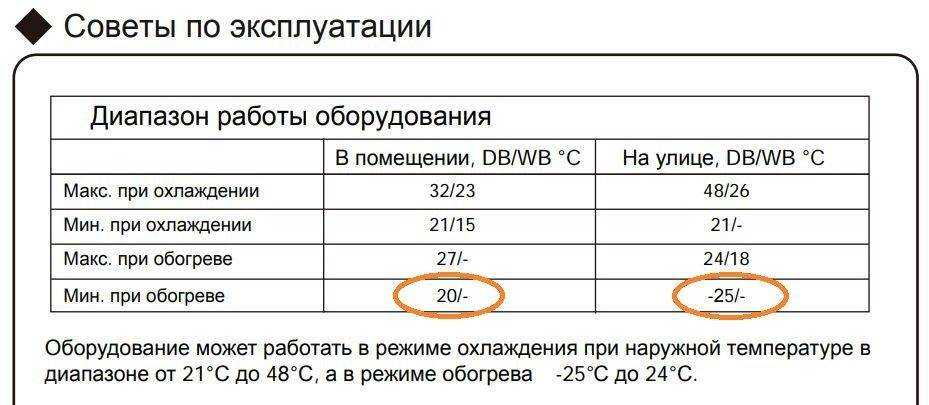 Как запустить кондиционер зимой на обогрев