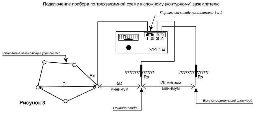 К чему подключается мегаомметр при измерении сопротивления схемы укспс с питанием с поста эц