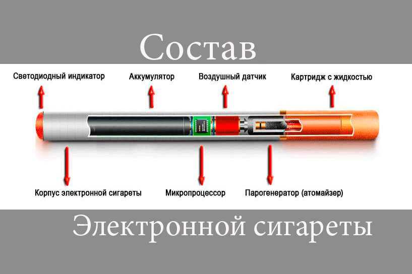 Схема одноразовой электронной сигареты