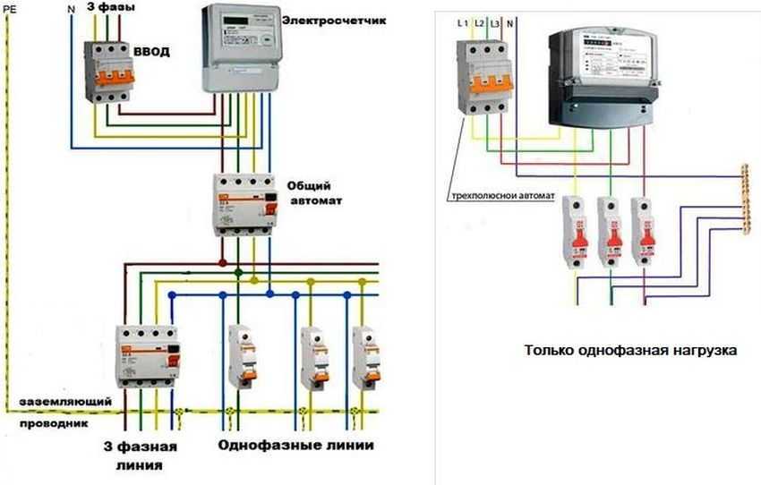 Как распределить три фазы на дом, баню и гараж при сборке щита