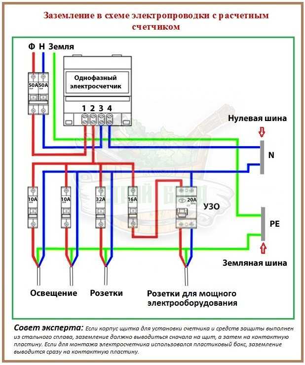 Проверка электросчетчика