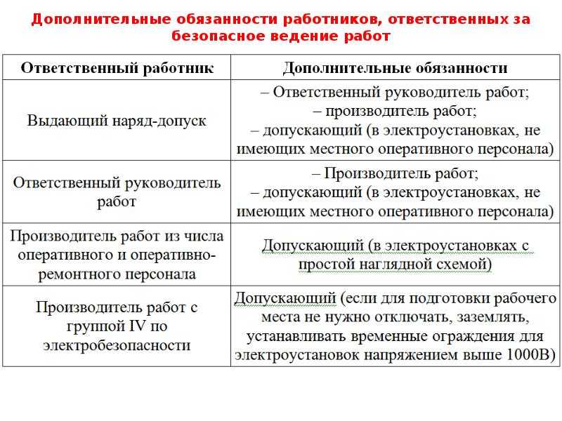 Электробезопасность на предприятии: требования и организационные меры