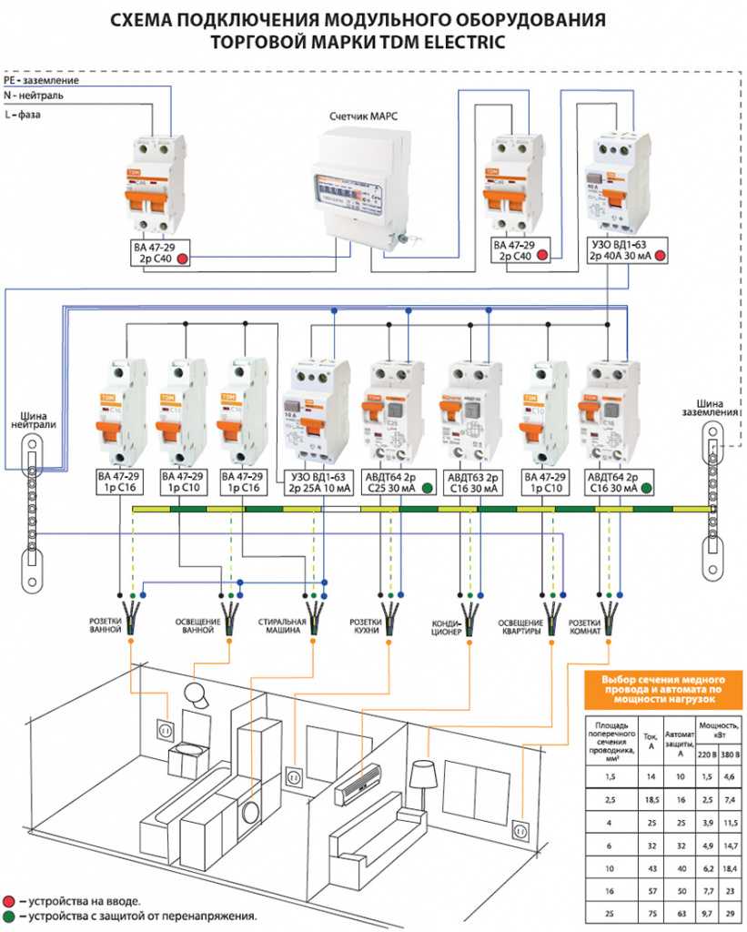 Схема подключения автоматов в щитке в частном доме 220в