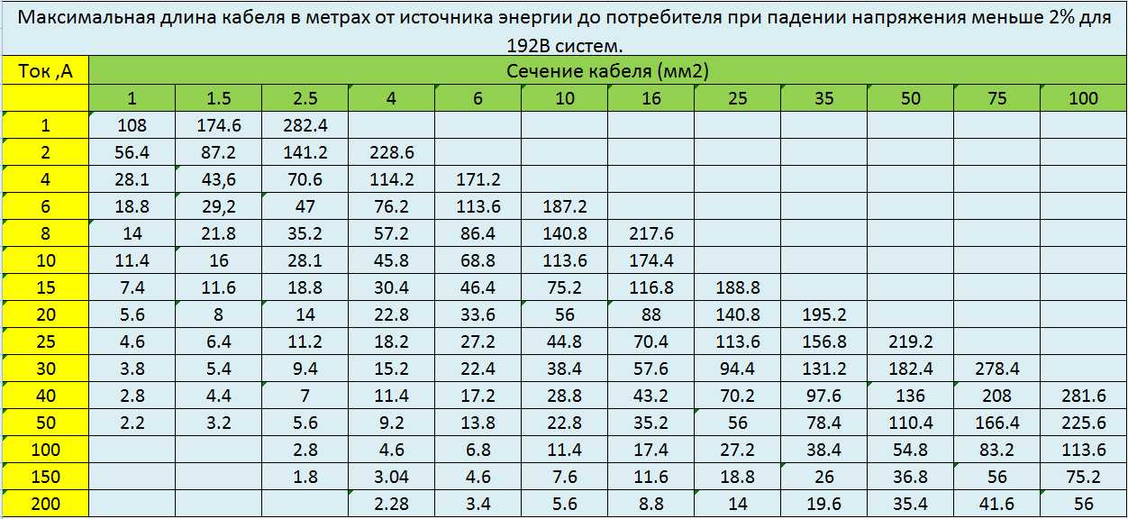Что бьёт и убивает: ток или напряжение, и почему это происходит?