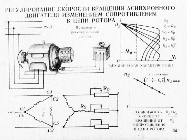 § 110. регулирование скорости вращения, реверсирование и торможение асинхронных двигателей [1970 кузнецов м.и. - основы электротехники]