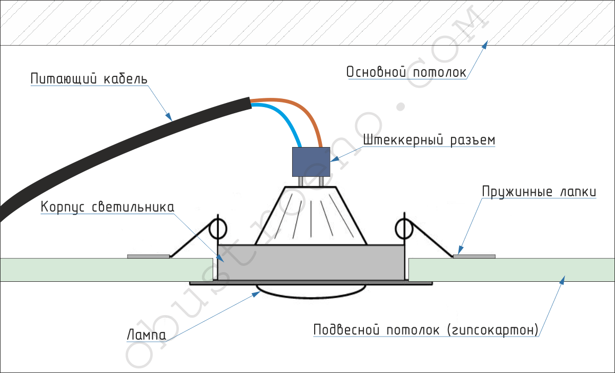 Как подключить люстру самостоятельно: схемы подключения люстры к одиночному и двойному выключателю