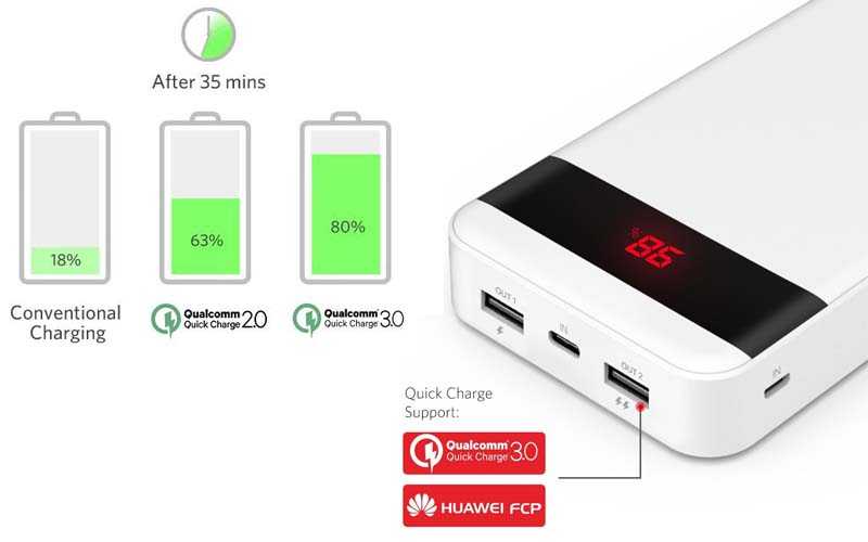 Как выбрать power bank: ключевые критерии и обзор