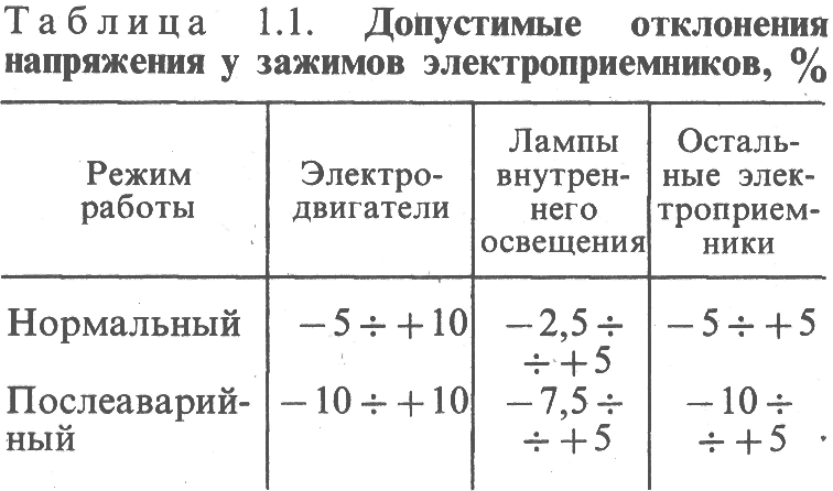 Показатели качества электроэнергии. категории надежности электроснабжения электроприемников