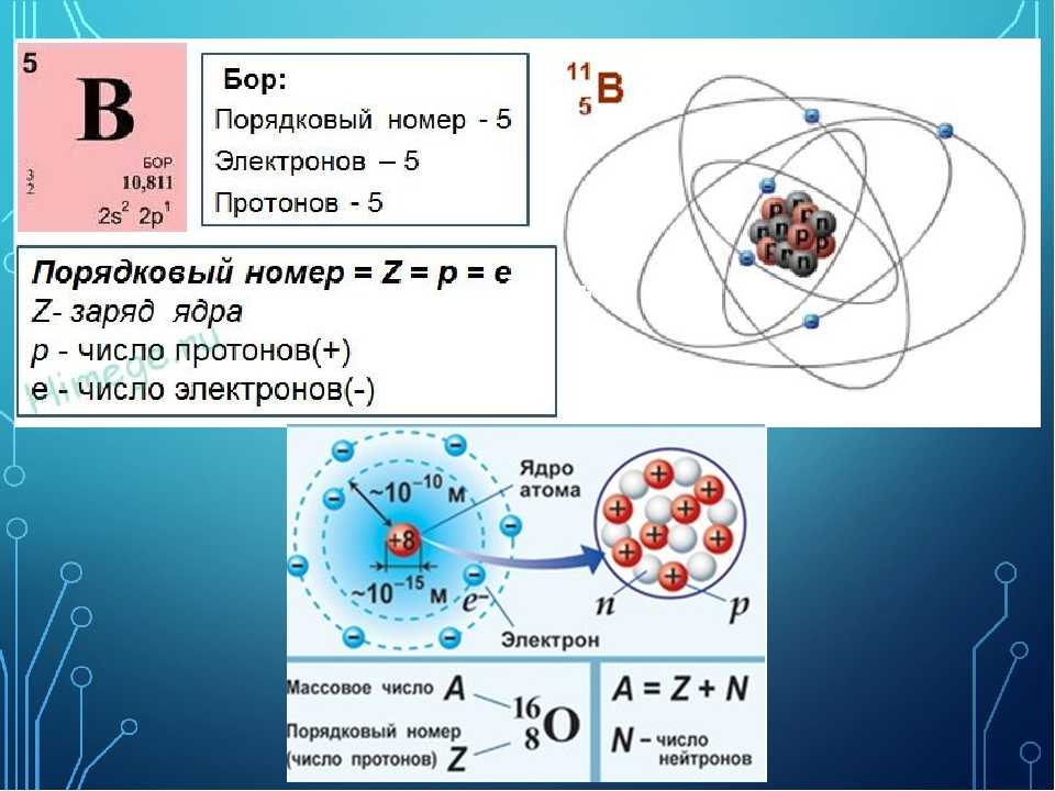 Атом элемента имеет на один электрон. Как найти величину заряда ядра атома по схеме. Строение элемента Протон нейтрон. Химический элемент протоны нейтроны электроны. Строение ядра атома.