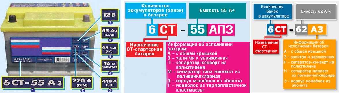 Как узнать дату выпуска аккумулятора тюмень и расшифровать маркировку
