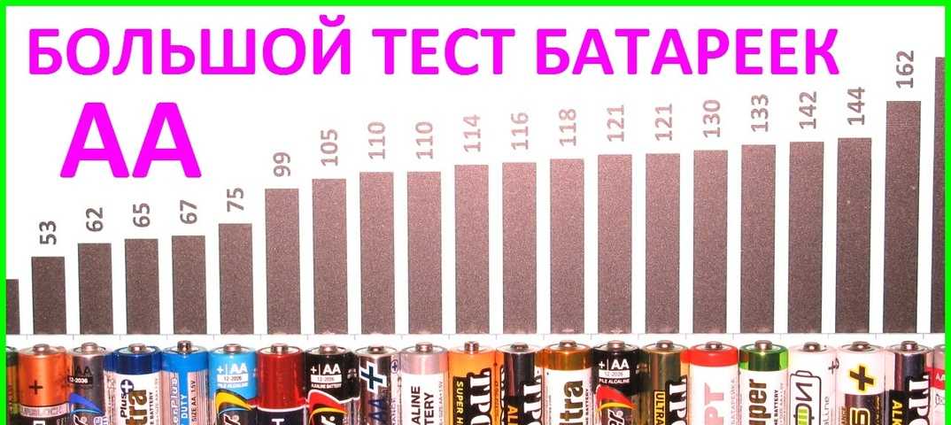 Как заряжать ni сd и ni mh аккумуляторы: сходства и отличия