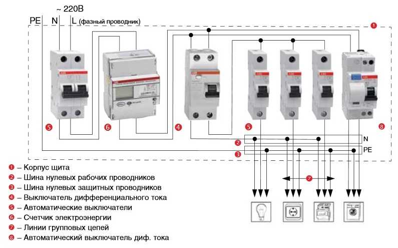 Какой кабель использовать для домашней проводки — nym или ввгнг-ls.