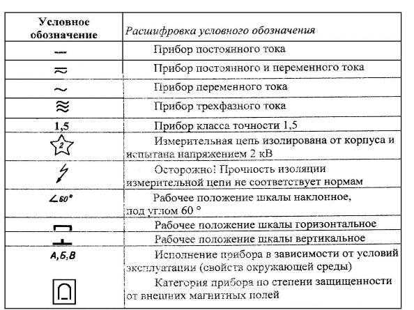 Счетчик в схеме обозначение