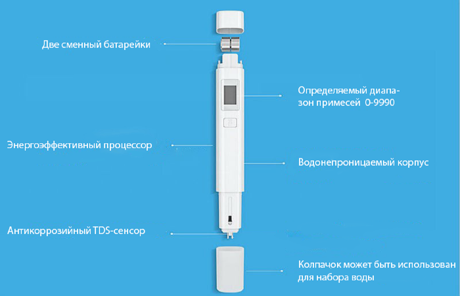Тестер воды Xiaomi mi TDS Pen Water quality Tester. Анализатор качества воды Xiaomi TDS xmtds01ym. Xiaomi TDS Pen. Тестер качества воды Xiaomi mi TDS Pen (xmtds01ym).