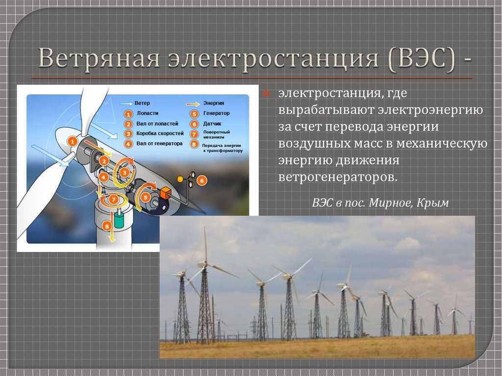 Ветряные электростанции вэу