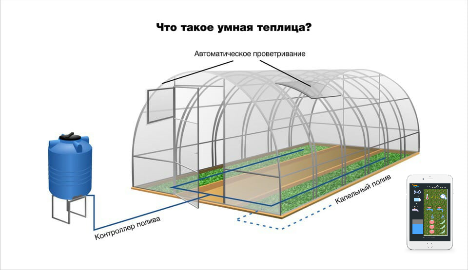 Технологическая схема теплицы