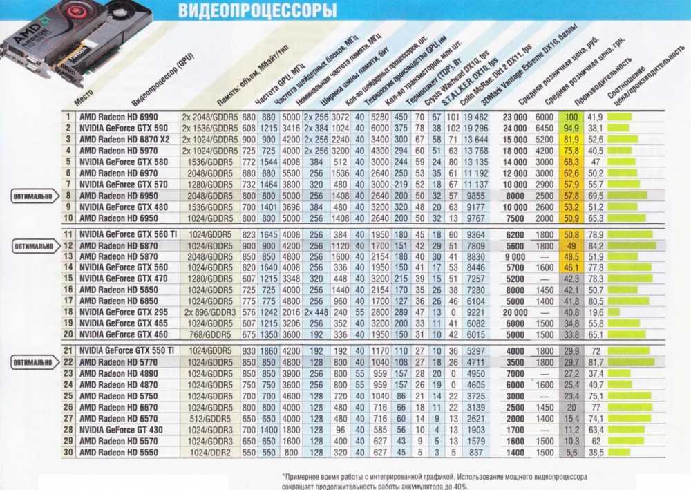 Обзор недорогой материнской платы gigabyte z390 ud