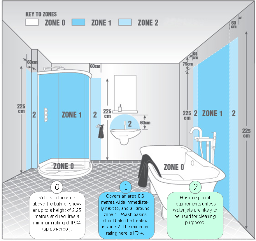 Розетки в интерьере ванной — как правильно их разместить. правила выбора, размещения и монтажа розеток в ванной комнате - все о строительстве