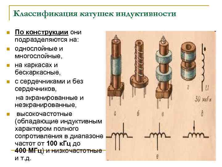 Изображение индуктивности графическое