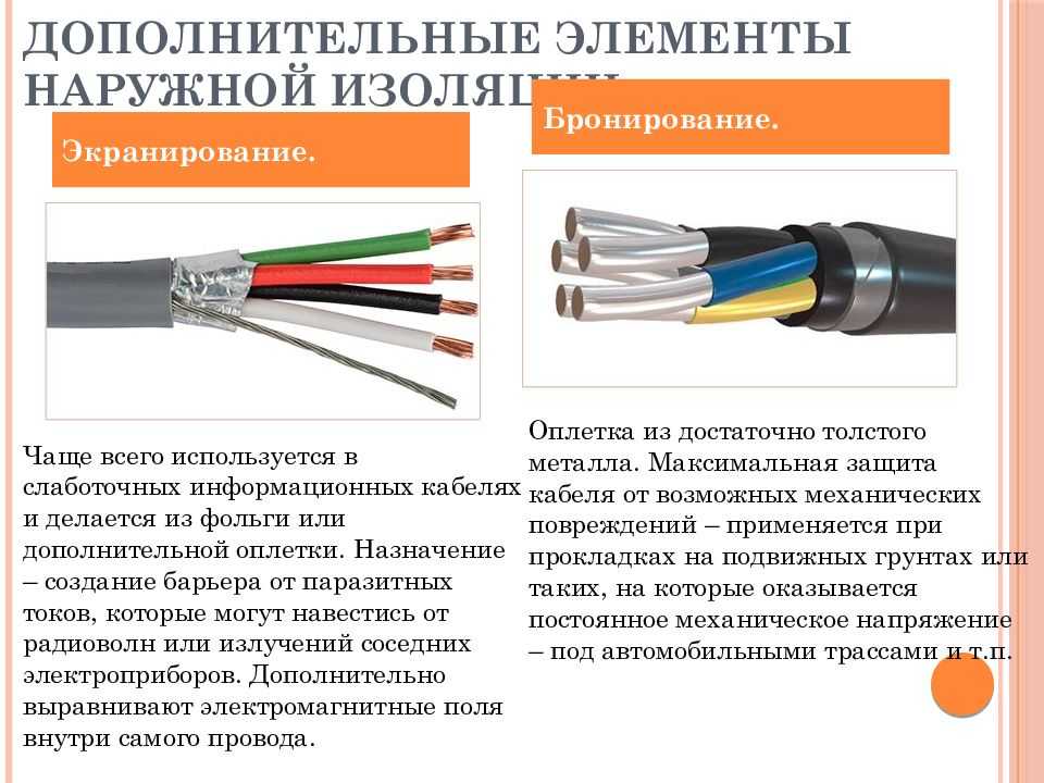 Почему кабельное. Тип экранирования кабеля. Защита кабеля экранирование. Типы проводов. Типы изоляции проводов.