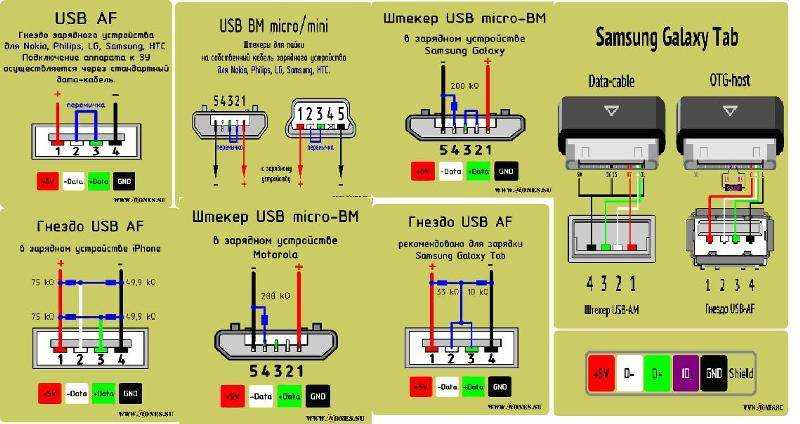 Включение телефона без аккумулятора через usb