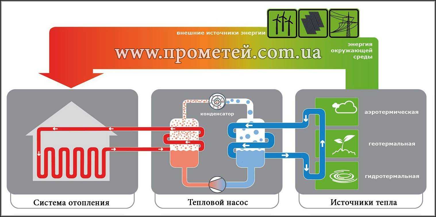Рейтинг лучших тепловых насосов на 2023 год