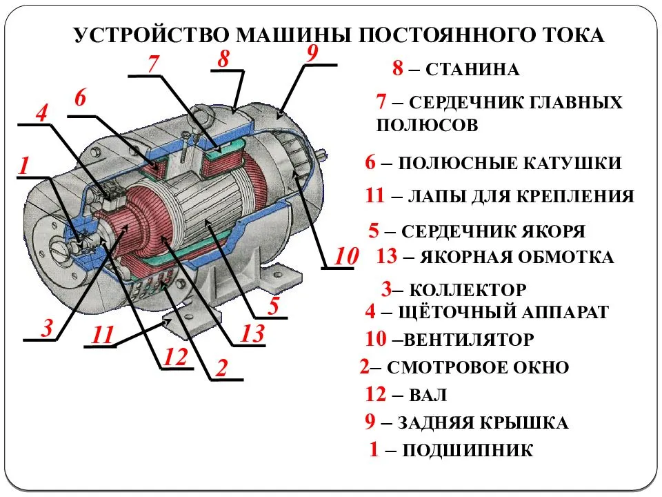 Коллекторный двигатель постоянного тока схема