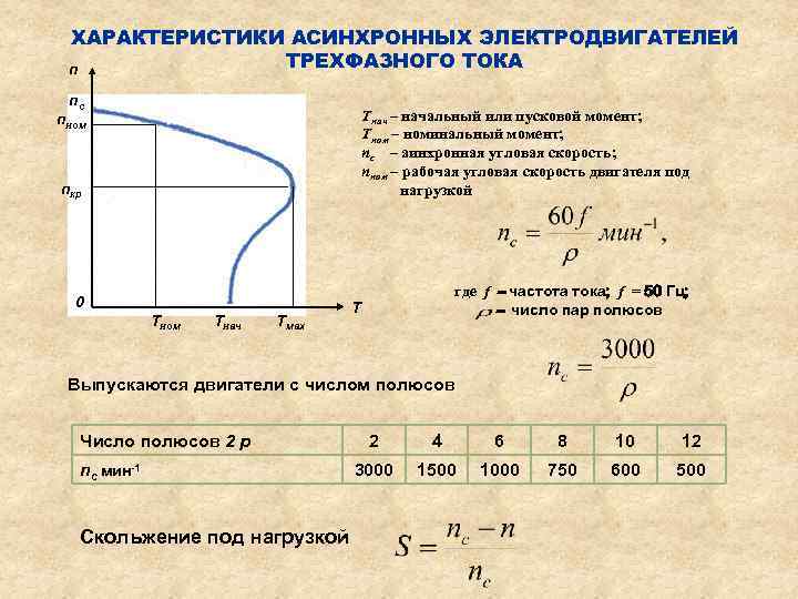 Холодильник не работает, свет горит: частые причины неисправностей и популярные способы их исправления, советы
