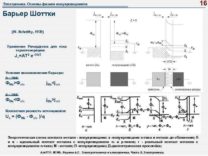 Зонная диаграмма барьера шоттки