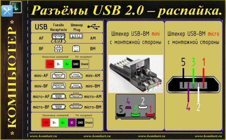 Схема разъема микро usb