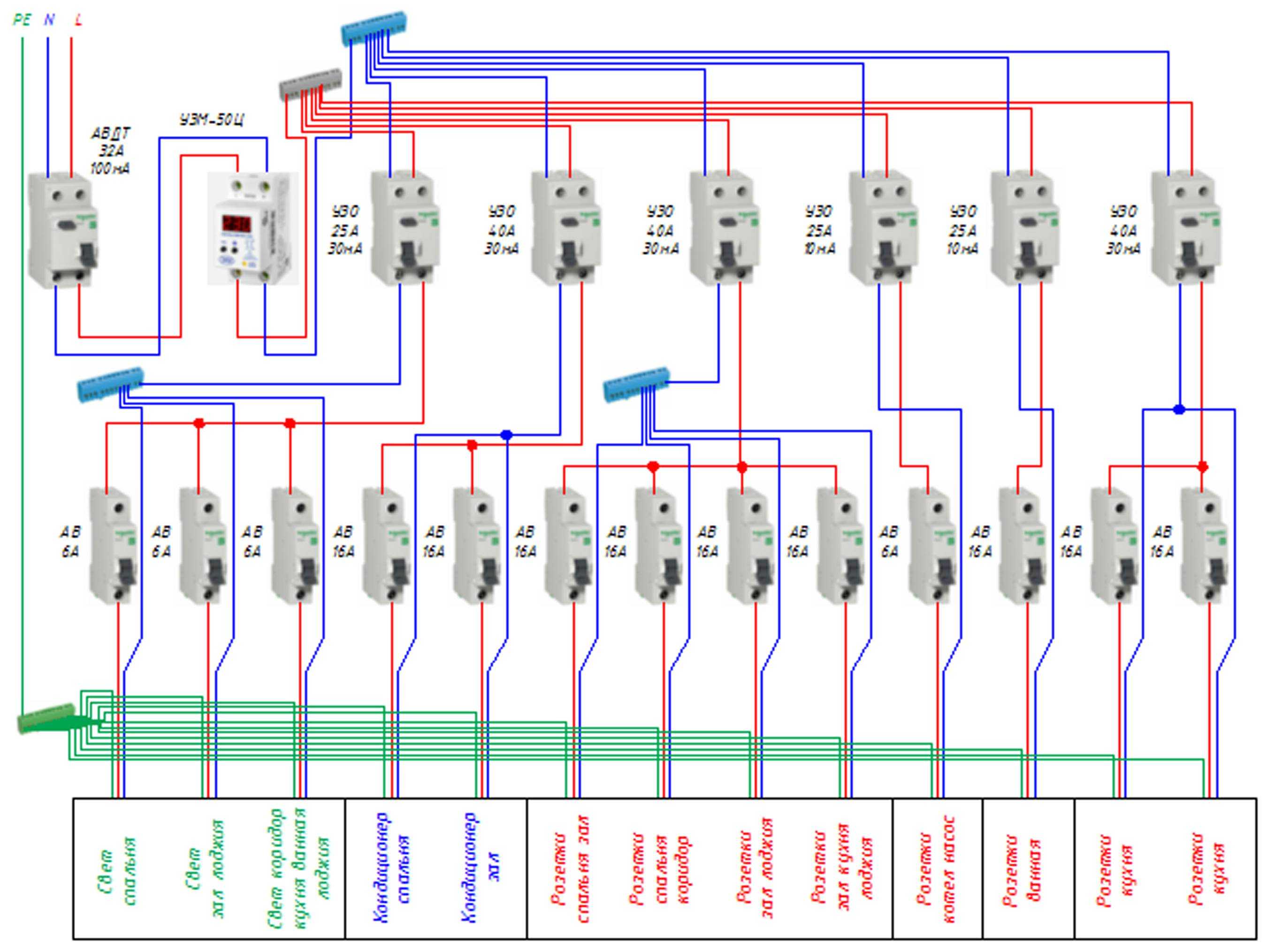 Подключение автоматов в распределительном щите схема