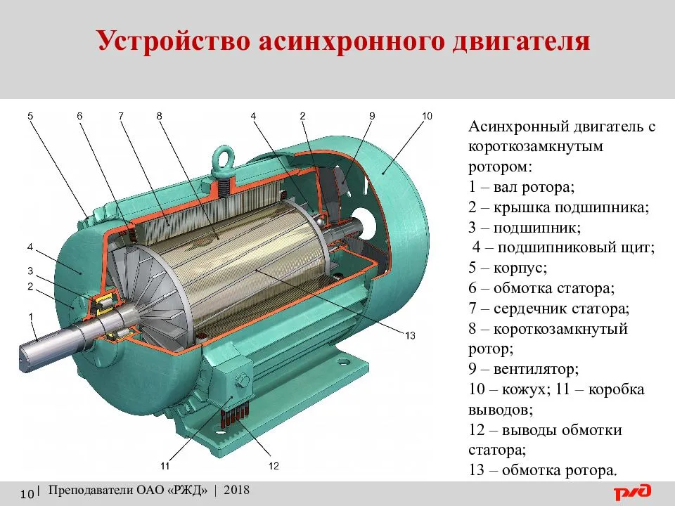 Электрический двигатель рисунок и основные части