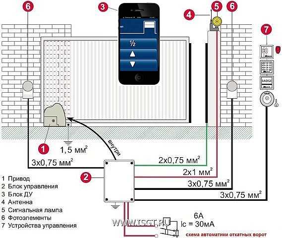 Откатные ворота схема подключения автоматики