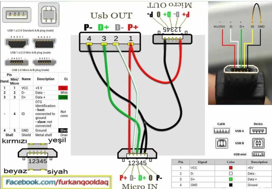 Usb схема контактов