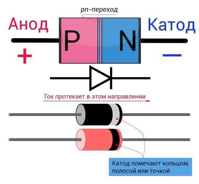 Обозначение на схеме катод