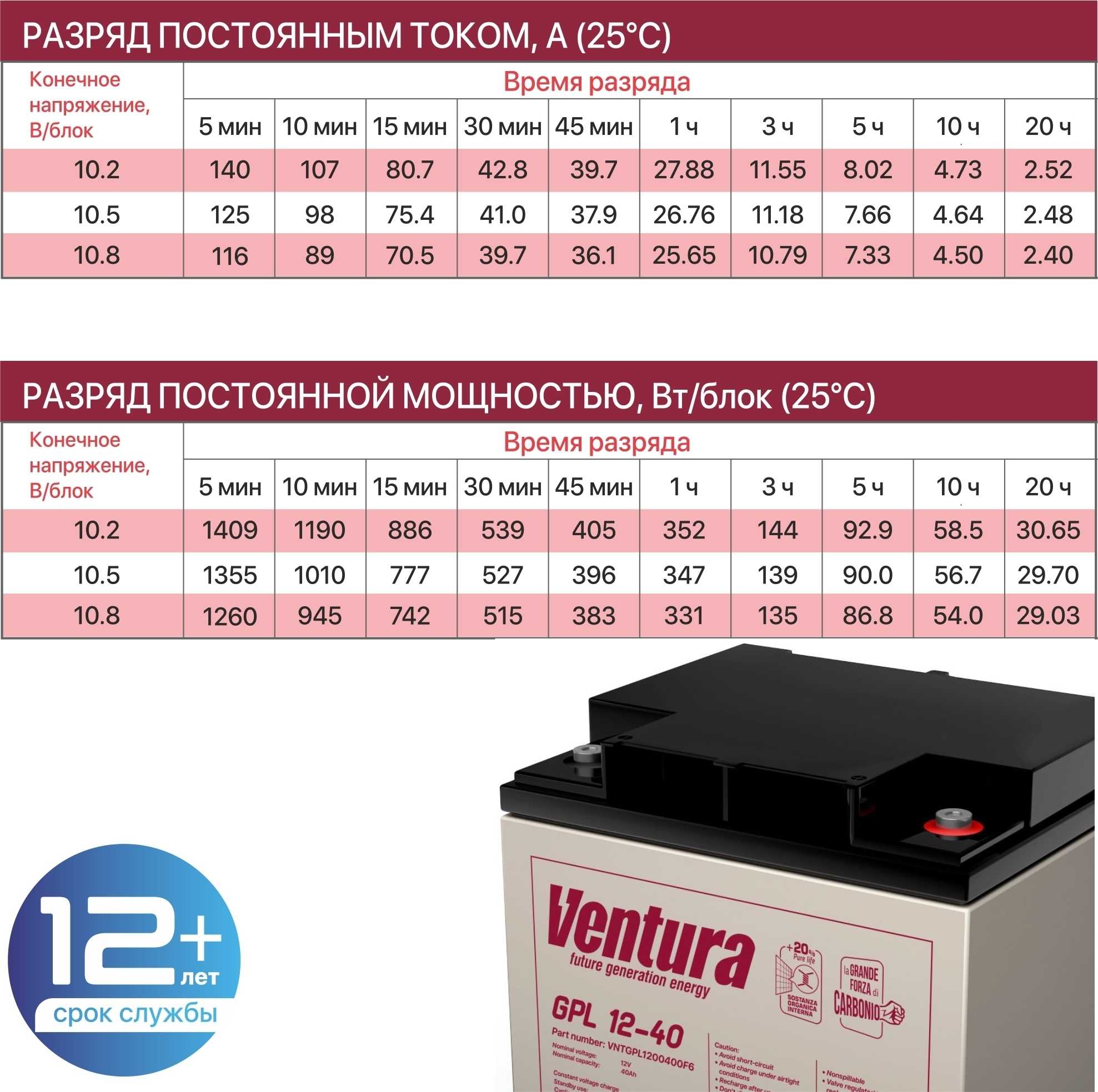 Пожтехкабель ptk battery. АКБ 40ач. FIAMM аккумулятор 55 amp для ИБП. АКБ 40 Ач 12в Размеры. Аккумуляторная батарея 40 Ач PTK-Battery 12-40.