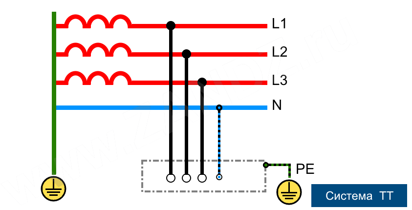 Схема заземления tn c s в частном доме