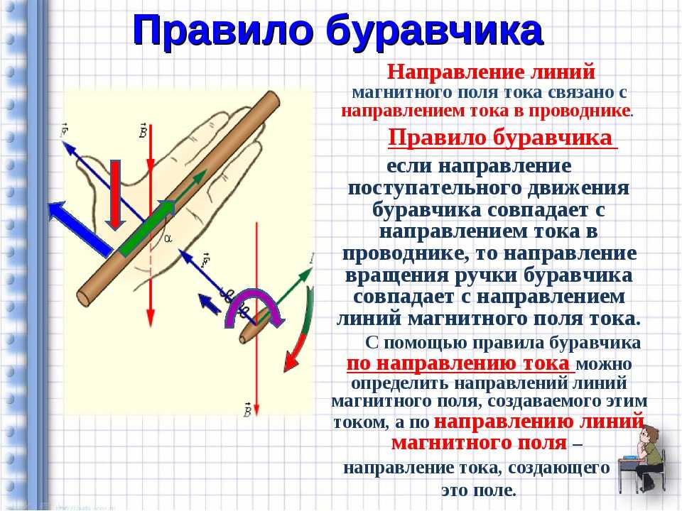 Правило правой руки физика 9 класс презентация