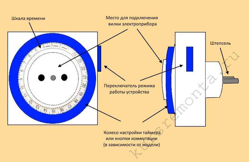 Как защитить загородный дом от воров и грабителей?