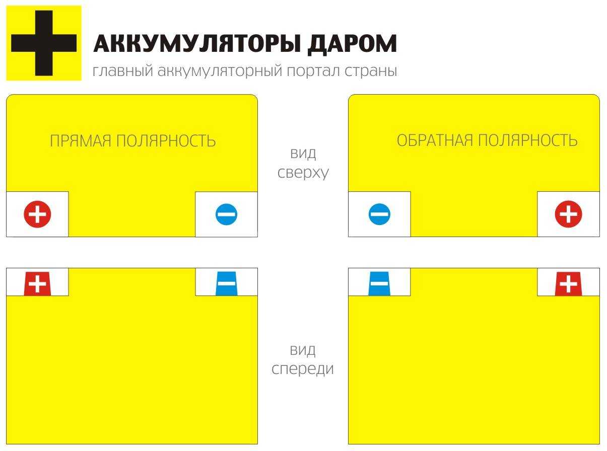 Полярность аккумулятора прямая или обратная: как определить?
